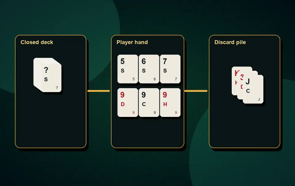pure vs impure sequence Impure sequence rules visual 1 for Indian card game guidance, APK safety, rules, examples and responsible play