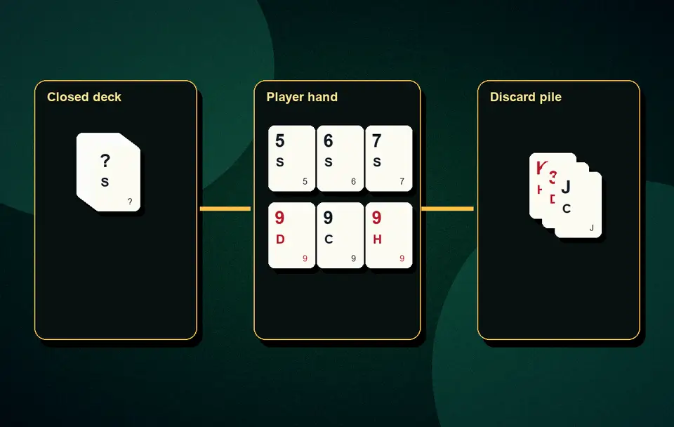 invalid declaration in Rummy Declaration and wrong show visual 1 for Indian card game guidance, APK safety, rules, examples and responsible play