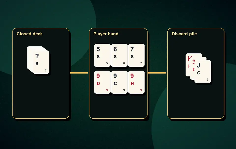 best free Rummy practice methods Free practice culture and terms visual 1 for Indian card game guidance, APK safety, rules, examples and responsible play