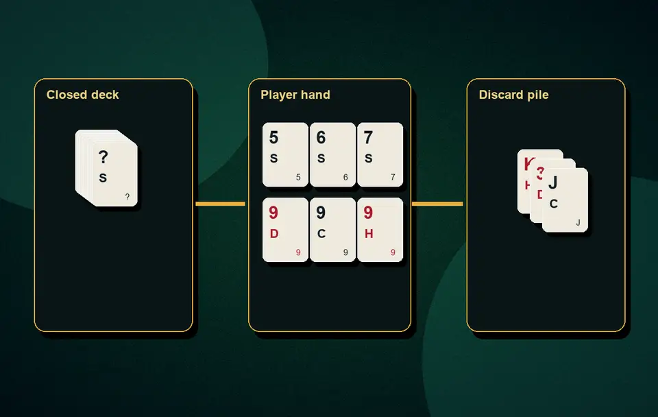pure sequence examples with 4 cards Pure sequence rules visual 1 for Indian card game guidance, APK safety, rules, examples and responsible play