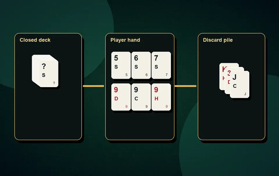 how a Rummy turn works 13-card rummy basics visual 1 for Indian card game guidance, APK safety, rules, examples and responsible play