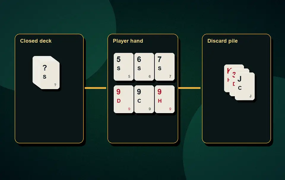 invalid set examples Set combinations and valid examples visual 1 for Indian card game guidance, APK safety, rules, examples and responsible play