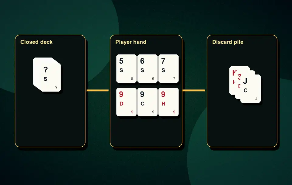 Rummy app vs physical cards Rummy variants and comparisons visual 1 for Indian card game guidance, APK safety, rules, examples and responsible play