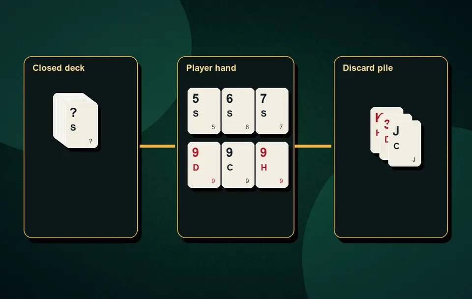 Rummy offline practice without internet Free practice culture and terms visual 3 for Indian card game guidance, APK safety, rules, examples and responsible play
