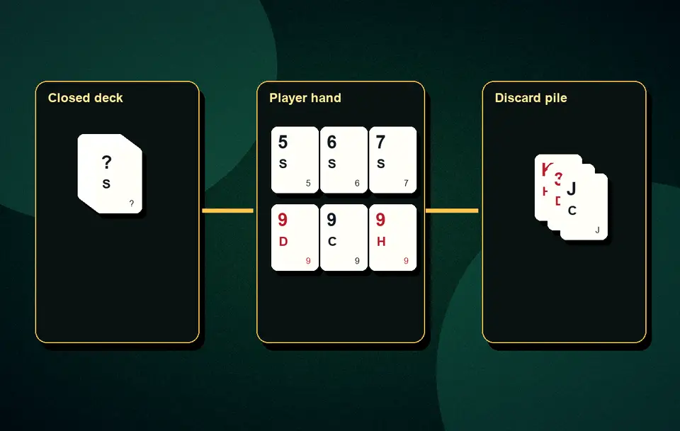 Rummy offline practice without internet Free practice culture and terms visual 6 for Indian card game guidance, APK safety, rules, examples and responsible play