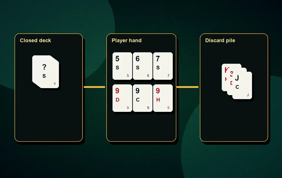 pure vs impure sequence Impure sequence rules visual 8 for Indian card game guidance, APK safety, rules, examples and responsible play
