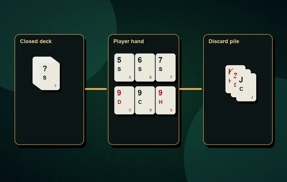 Rummy rules FAQ Hand examples, quizzes and tools visual 7 for Indian card game guidance, APK safety, rules, examples and responsible play