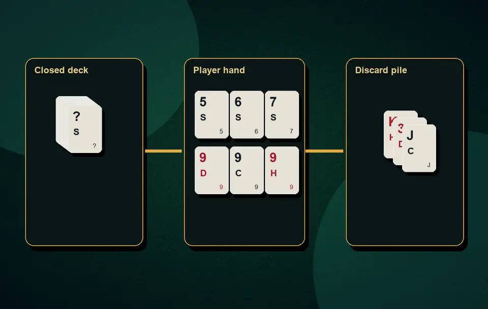 how to play 13 card Indian Rummy 13-card rummy basics visual 8 for Indian card game guidance, APK safety, rules, examples and responsible play
