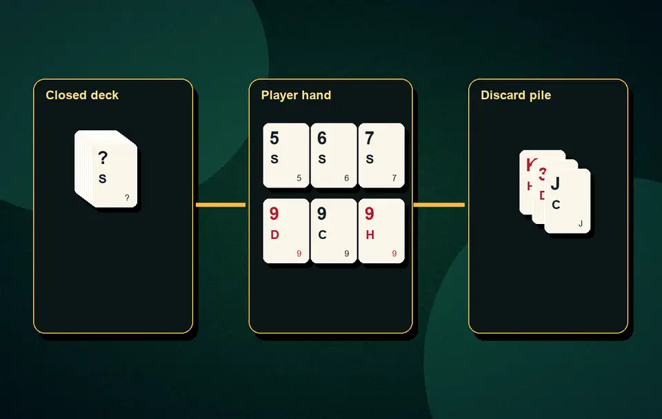pure sequence in Rummy meaning Pure sequence rules visual 6 for Indian card game guidance, APK safety, rules, examples and responsible play