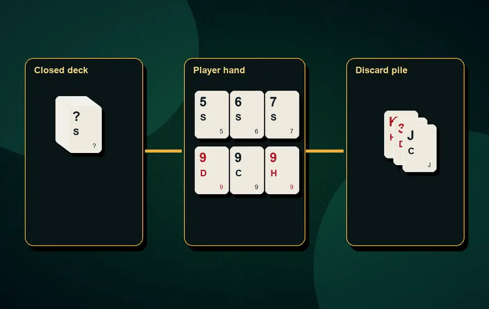 set in Rummy meaning Set combinations and valid examples visual 8 for Indian card game guidance, APK safety, rules, examples and responsible play