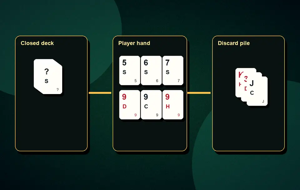 Joker rules in Indian Rummy Joker rules and usage visual 3 for Indian card game guidance, APK safety, rules, examples and responsible play