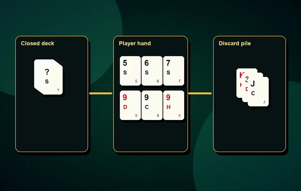 valid declaration in Rummy Declaration and wrong show visual 4 for Indian card game guidance, APK safety, rules, examples and responsible play