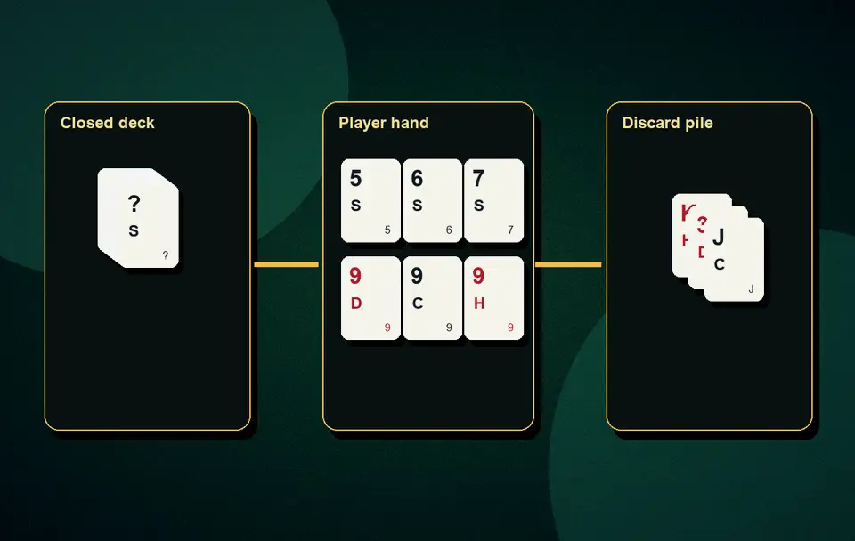 how to make an impure sequence Impure sequence rules visual 8 for Indian card game guidance, APK safety, rules, examples and responsible play