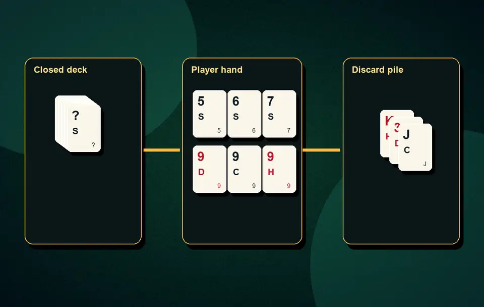 valid set rules in Rummy Set combinations and valid examples visual 3 for Indian card game guidance, APK safety, rules, examples and responsible play