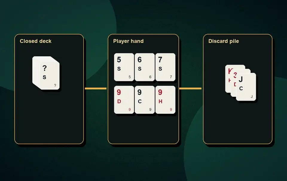 valid set rules in Rummy Set combinations and valid examples visual 6 for Indian card game guidance, APK safety, rules, examples and responsible play