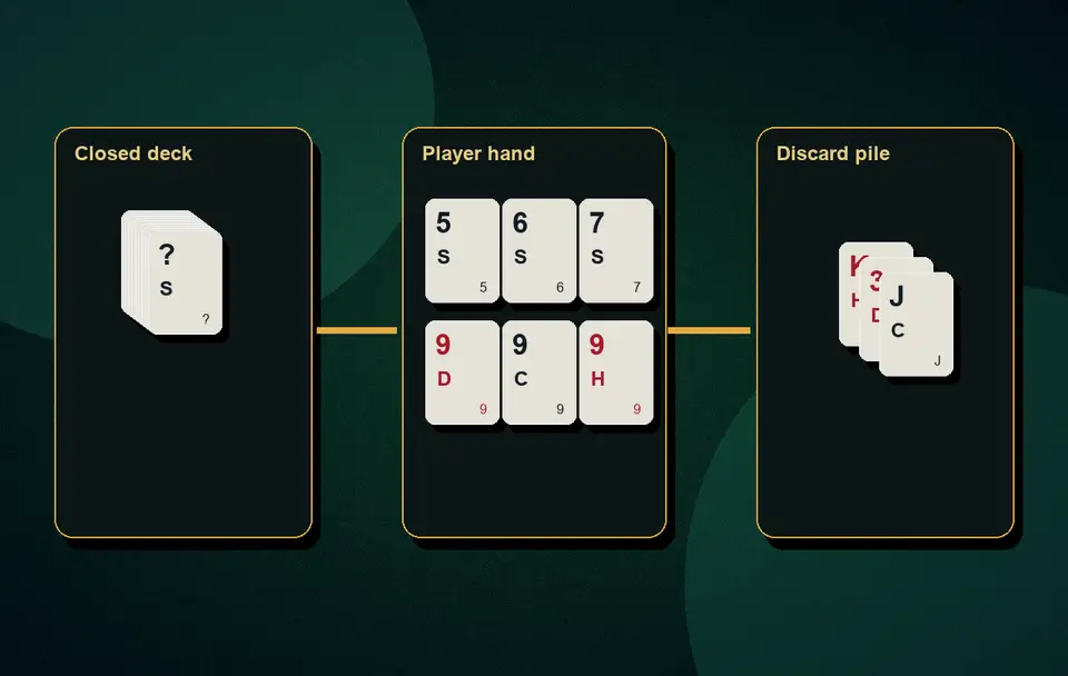 how to prioritize a pure sequence Discard strategy and hand management visual 8 for Indian card game guidance, APK safety, rules, examples and responsible play