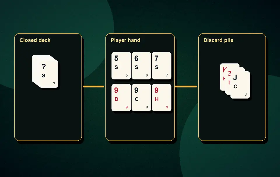 Joker in impure sequence rules Joker rules and usage visual 7 for Indian card game guidance, APK safety, rules, examples and responsible play