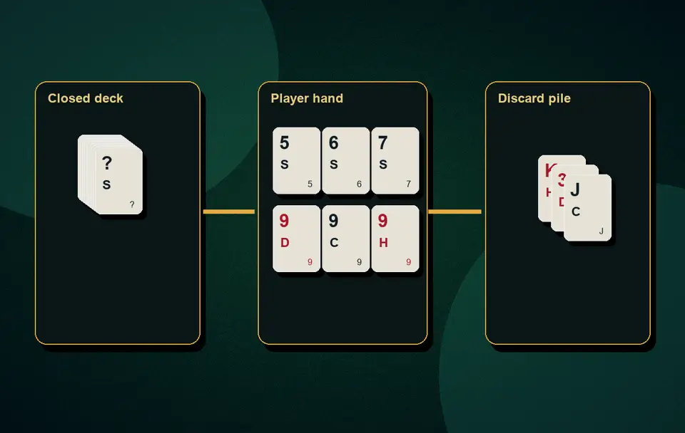 what if printed Joker is selected as wild Joker Joker rules and usage visual 2 for Indian card game guidance, APK safety, rules, examples and responsible play