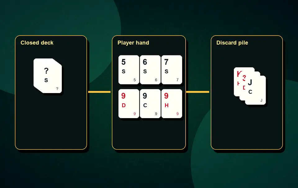 two sequence declaration rule Declaration and wrong show visual 6 for Indian card game guidance, APK safety, rules, examples and responsible play
