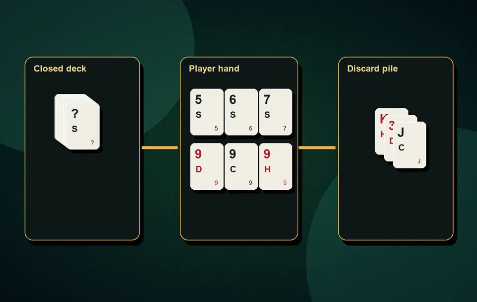 can a printed Joker form a pure sequence Pure sequence rules visual 6 for Indian card game guidance, APK safety, rules, examples and responsible play