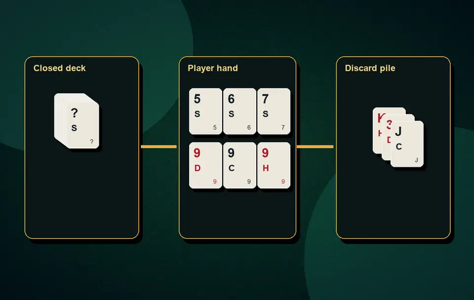 can a wild Joker form a pure sequence Pure sequence rules visual 7 for Indian card game guidance, APK safety, rules, examples and responsible play