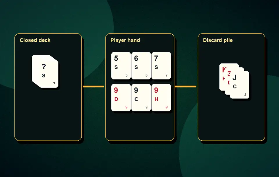 minimum sequences needed in Rummy 13-card rummy basics visual 3 for Indian card game guidance, APK safety, rules, examples and responsible play