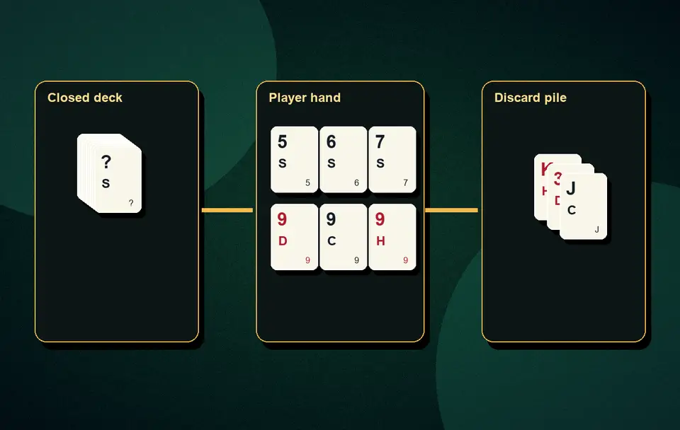 minimum sequences needed in Rummy 13-card rummy basics visual 6 for Indian card game guidance, APK safety, rules, examples and responsible play
