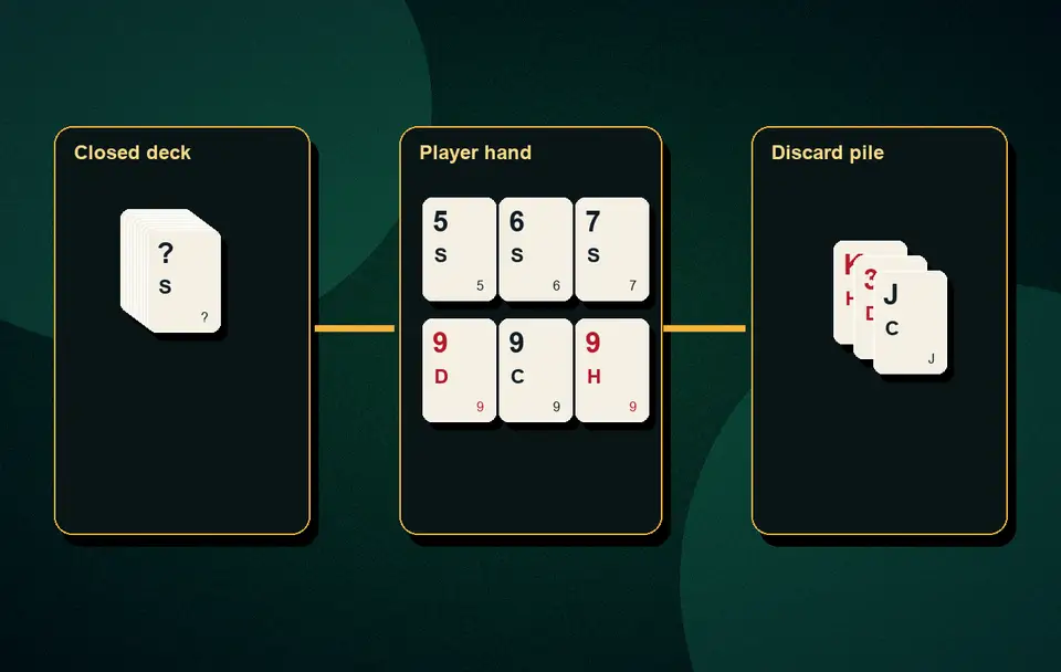 Indian Rummy vs Gin Rummy Rummy variants and comparisons visual 7 for Indian card game guidance, APK safety, rules, examples and responsible play
