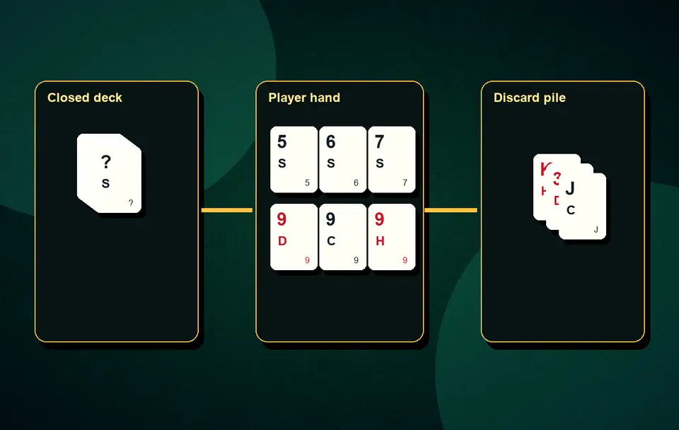 13 card Rummy vs 21 card Rummy Rummy variants and comparisons visual 3 for Indian card game guidance, APK safety, rules, examples and responsible play