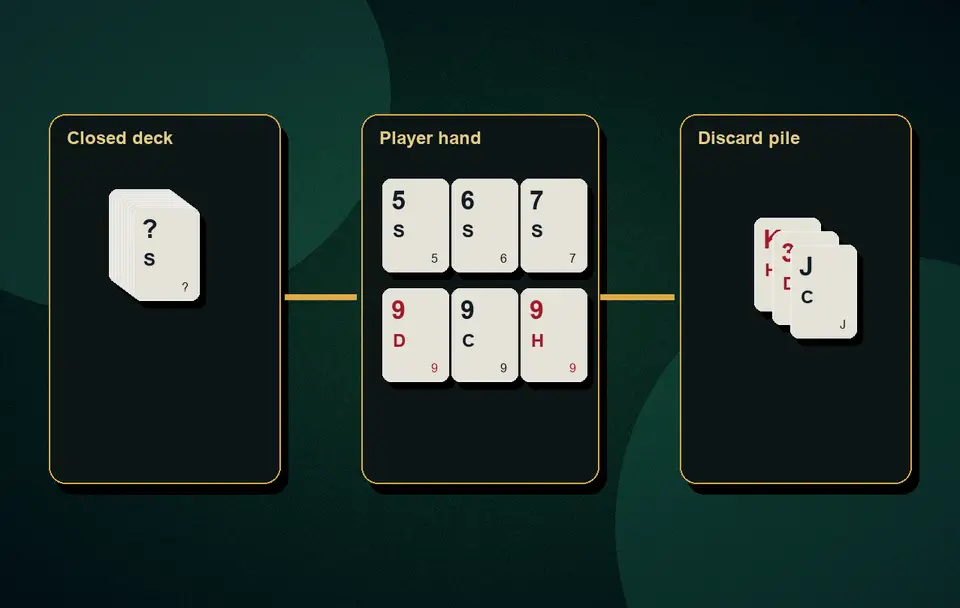 Deals Rummy vs Points Rummy Deals Rummy formats visual 5 for Indian card game guidance, APK safety, rules, examples and responsible play