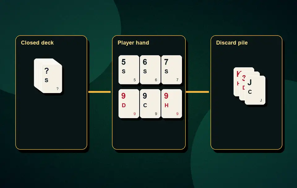 Points Rummy rules Points Rummy formats visual 4 for Indian card game guidance, APK safety, rules, examples and responsible play
