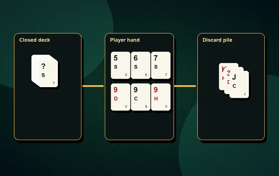 Pool Rummy rules Pool Rummy formats visual 6 for Indian card game guidance, APK safety, rules, examples and responsible play