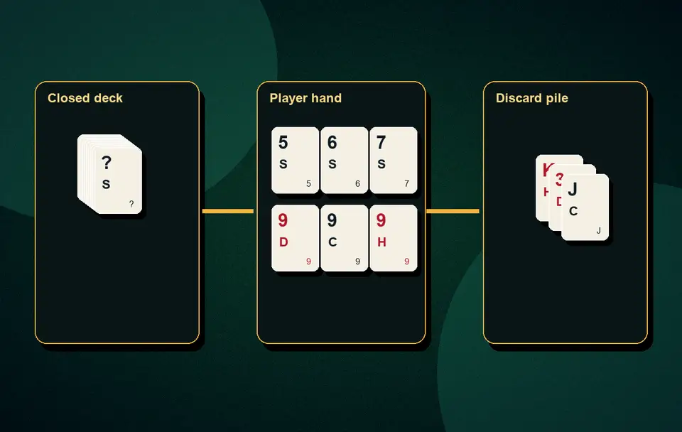 how Deals Rummy works Deals Rummy formats visual 4 for Indian card game guidance, APK safety, rules, examples and responsible play