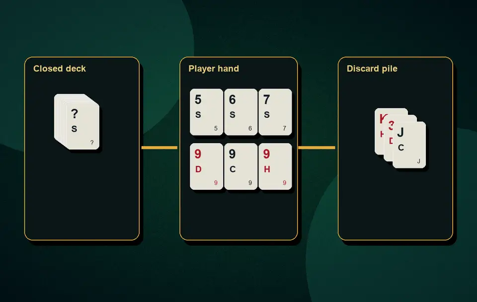 21 card Rummy pure sequence rules 21-card Rummy advanced rules visual 8 for Indian card game guidance, APK safety, rules, examples and responsible play