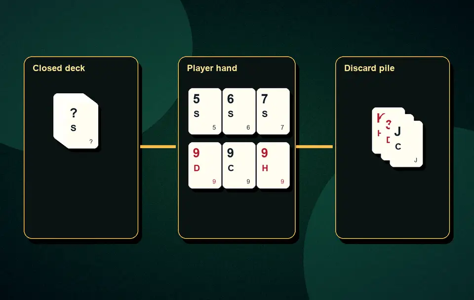 pure sequence examples with 3 cards Pure sequence rules visual 3 for Indian card game guidance, APK safety, rules, examples and responsible play