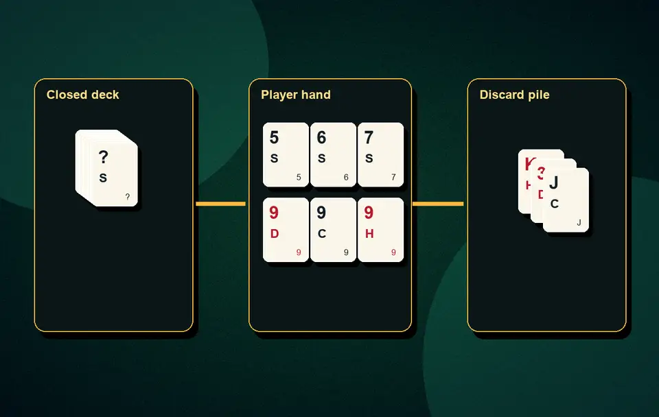 pure sequence examples with 3 cards Pure sequence rules visual 6 for Indian card game guidance, APK safety, rules, examples and responsible play