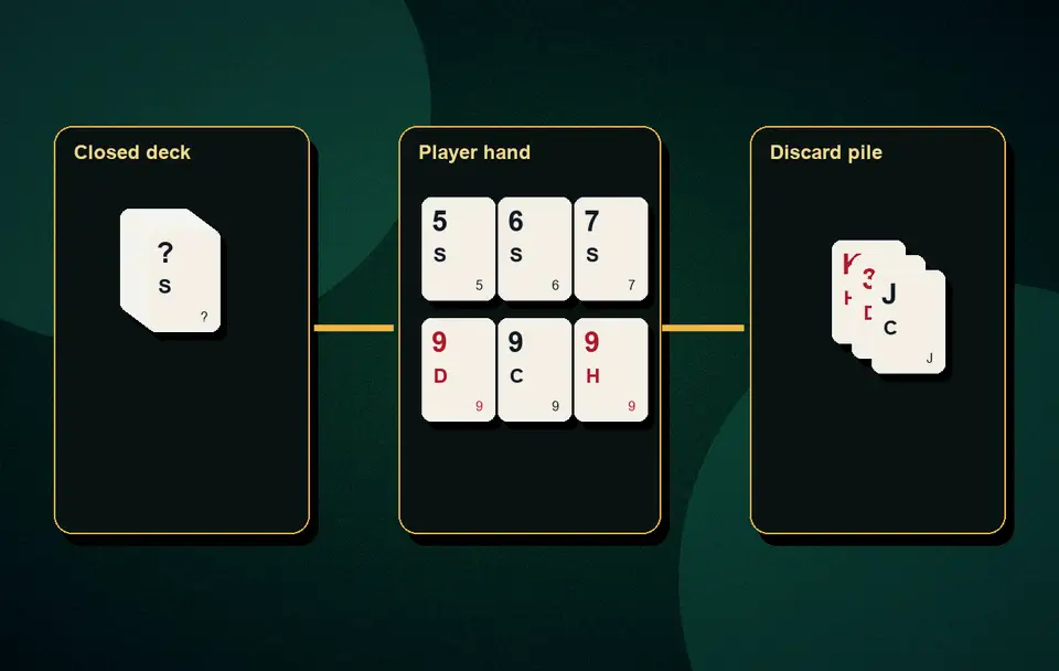 three card set examples Set combinations and valid examples visual 5 for Indian card game guidance, APK safety, rules, examples and responsible play