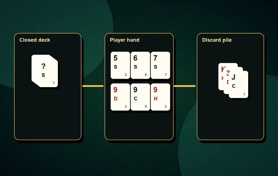 how wild Joker is selected Joker rules and usage visual 6 for Indian card game guidance, APK safety, rules, examples and responsible play