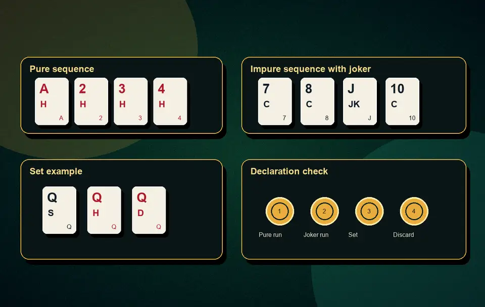 Deals Rummy scoring Deals Rummy formats visual 8 for Indian card game guidance, APK safety, rules, examples and responsible play