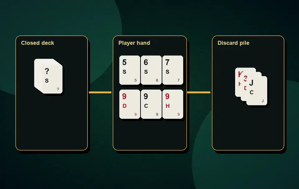pure sequence examples with 4 cards Pure sequence rules visual 2 for Indian card game guidance, APK safety, rules, examples and responsible play