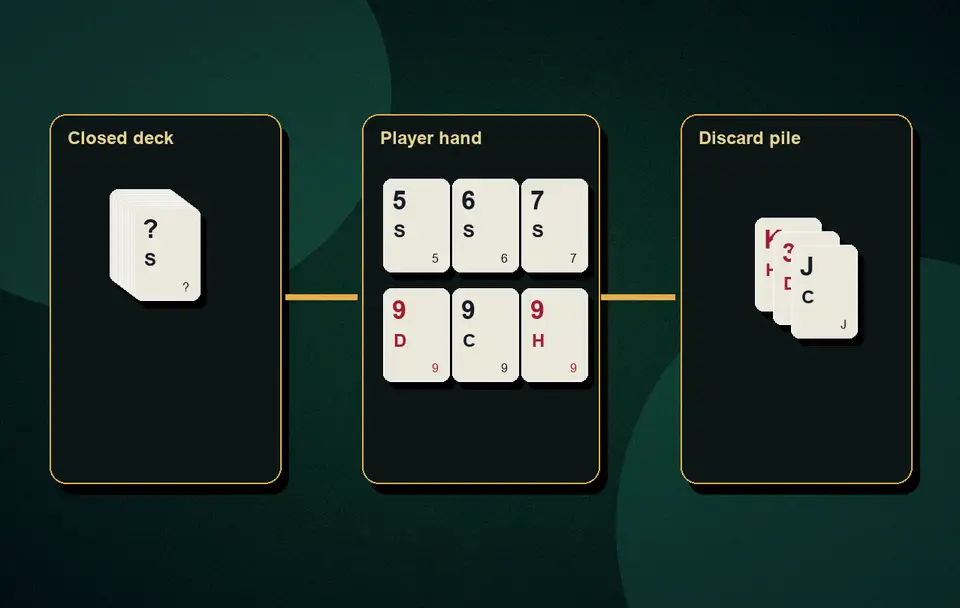 impure sequence with wild Joker examples Impure sequence rules visual 7 for Indian card game guidance, APK safety, rules, examples and responsible play