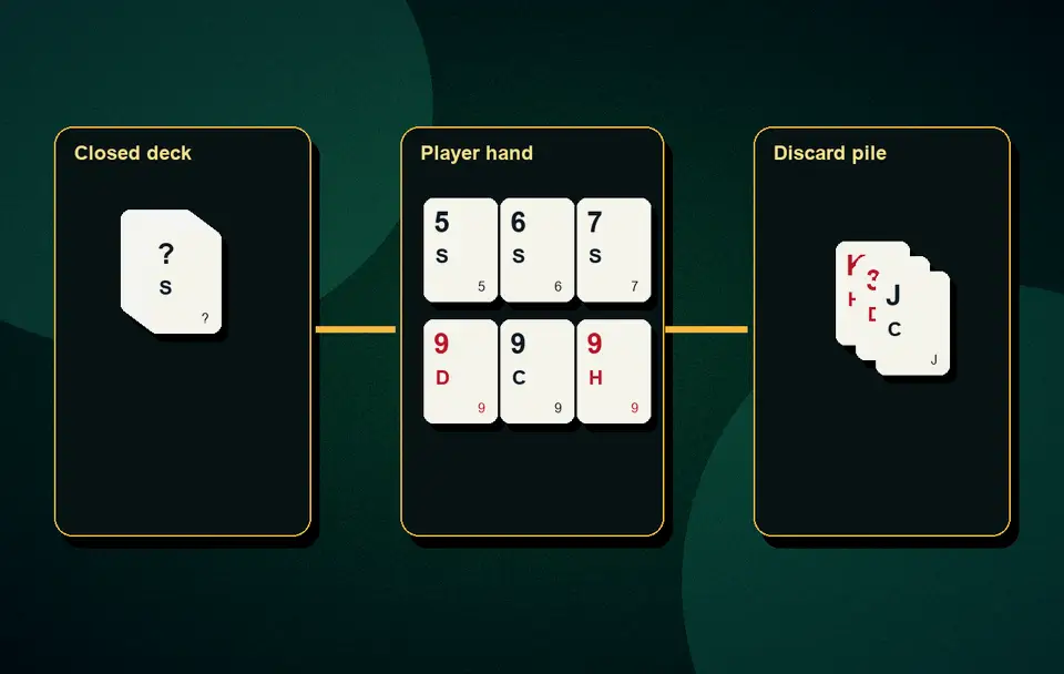 Rummy Joker practice quiz Joker rules and usage visual 2 for Indian card game guidance, APK safety, rules, examples and responsible play
