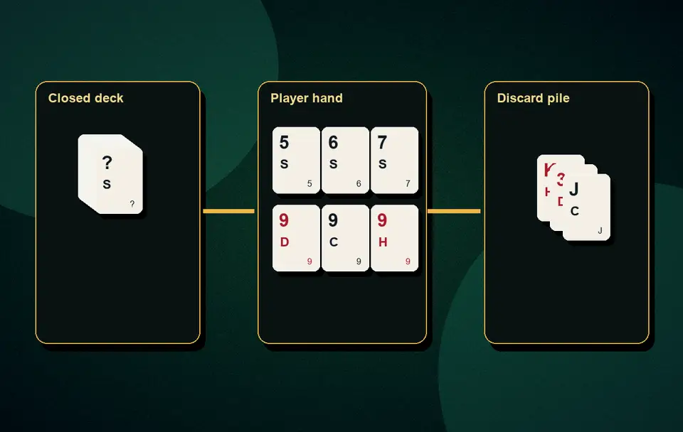 Rummy Joker practice quiz Joker rules and usage visual 5 for Indian card game guidance, APK safety, rules, examples and responsible play