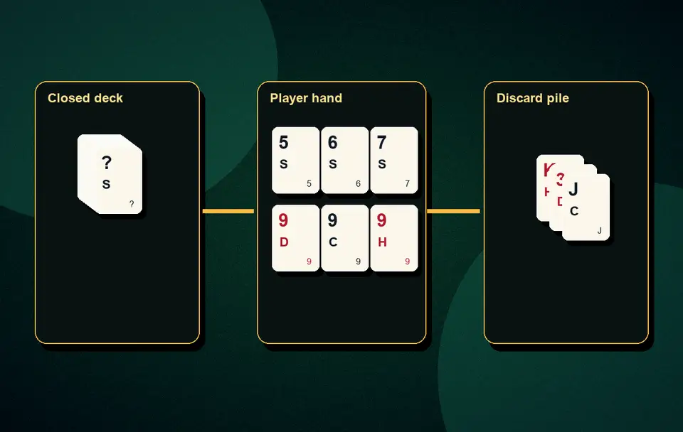 how deadwood points are calculated Scoring, drop and full count visual 7 for Indian card game guidance, APK safety, rules, examples and responsible play
