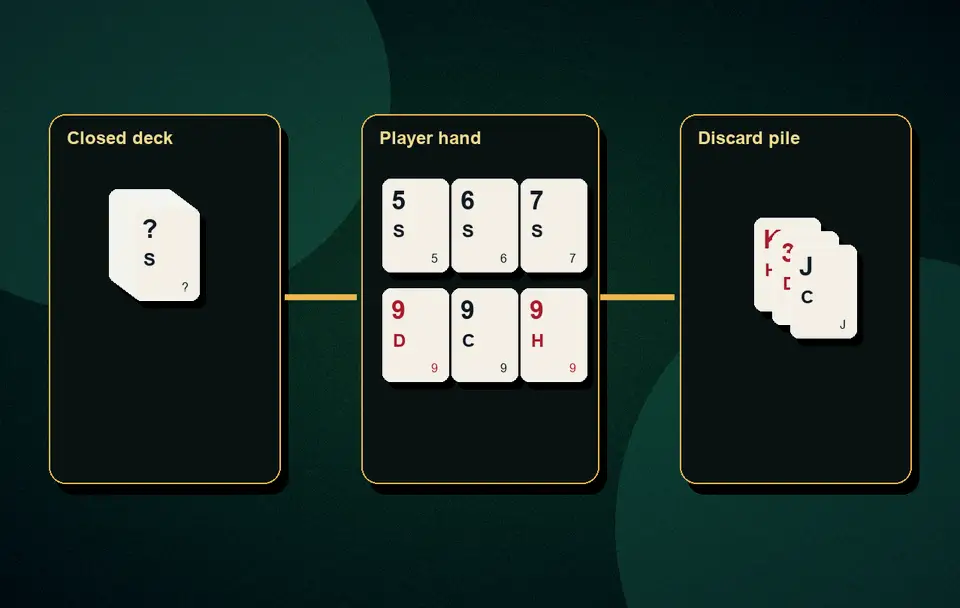 Rummy points calculator Scoring, drop and full count visual 8 for Indian card game guidance, APK safety, rules, examples and responsible play