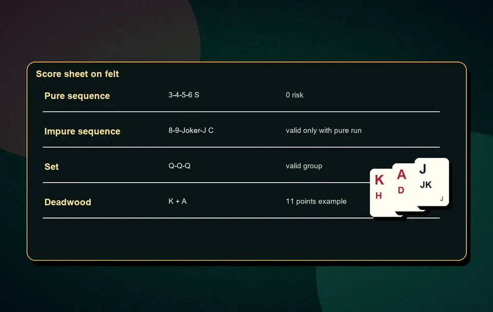 Points Rummy practice hand Points Rummy formats visual 2 for Indian card game guidance, APK safety, rules, examples and responsible play
