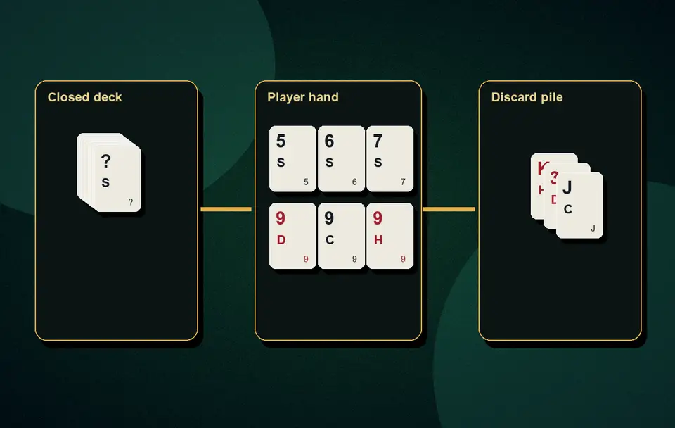 Pool Rummy scoring Pool Rummy formats visual 2 for Indian card game guidance, APK safety, rules, examples and responsible play