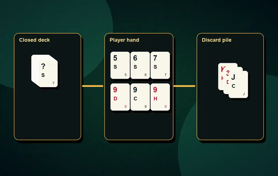how to use Jokers efficiently Discard strategy and hand management visual 6 for Indian card game guidance, APK safety, rules, examples and responsible play