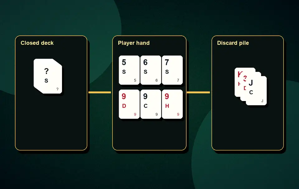 50 valid Rummy declaration examples Hand examples, quizzes and tools visual 3 for Indian card game guidance, APK safety, rules, examples and responsible play