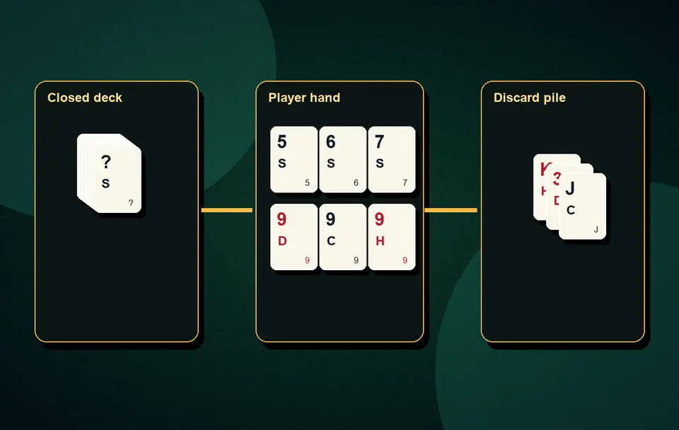 Joker in a set rules Joker rules and usage visual 3 for Indian card game guidance, APK safety, rules, examples and responsible play